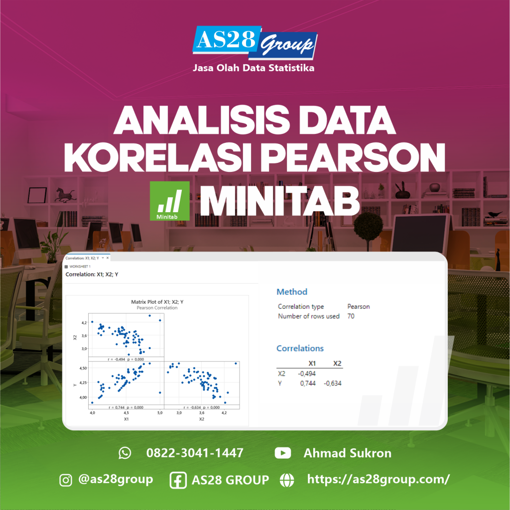 ANALISIS DATA KORELASI PEARSON MINITAB - edit IG