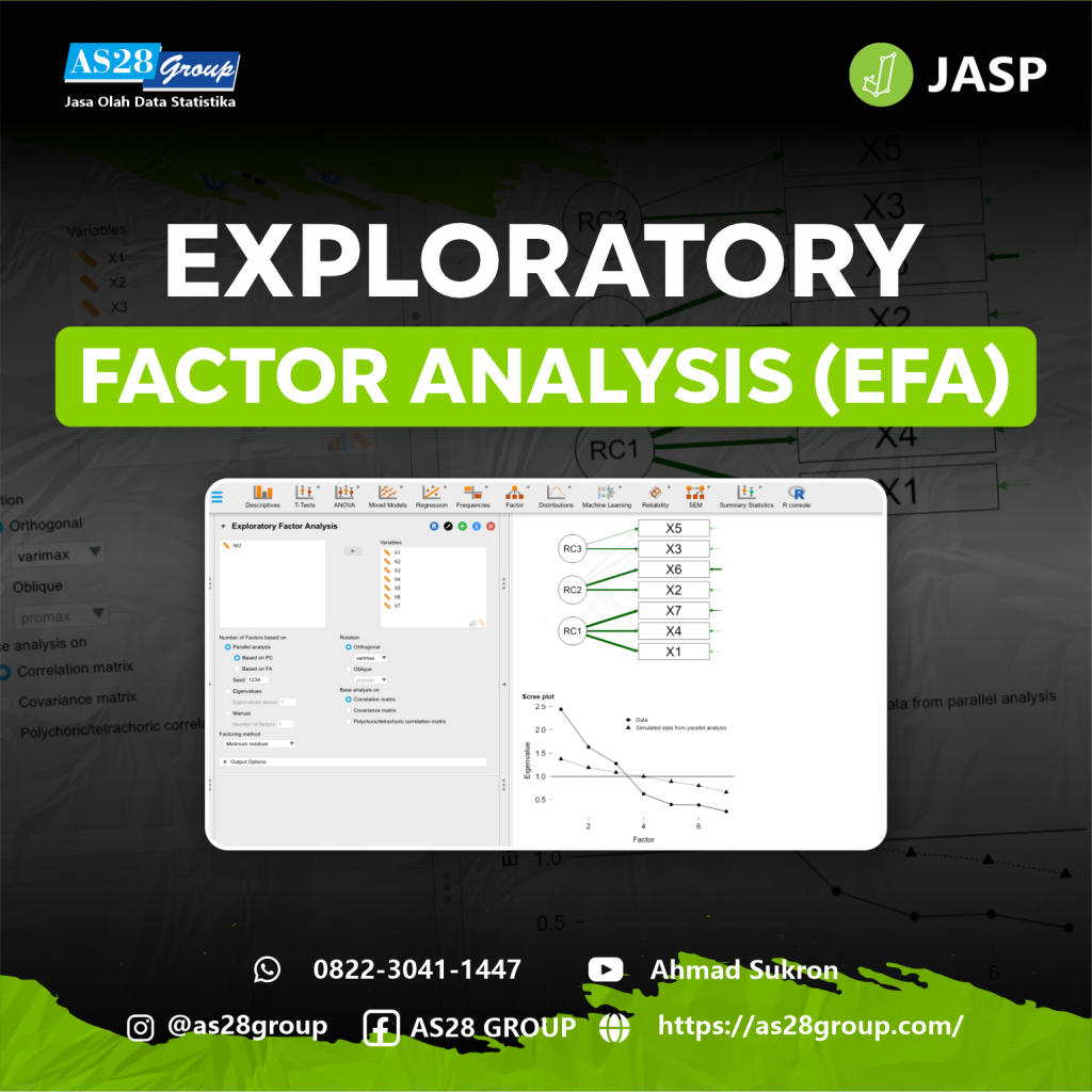 ANALISIS FAKTOR - EXPLORATORY FACTOR ANALYSIS (EFA) - edit IG